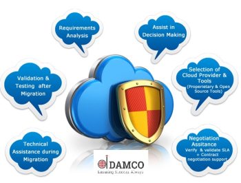 Get Steadfast Cloud Consultation From a US Based Company